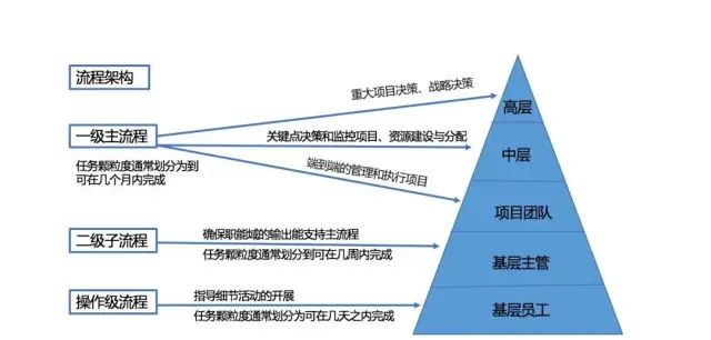 流程圖管理數據系統有哪些_管理系統數據流程圖_流程圖數據庫