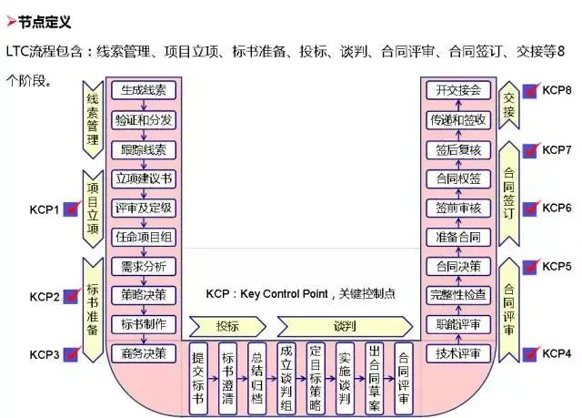 管理系統數據流程圖_流程圖數據庫_流程圖管理數據系統有哪些