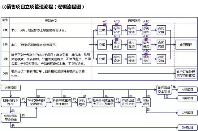 流程圖數據庫_流程圖管理數據系統有哪些_管理系統數據流程圖