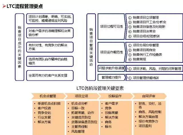 管理系統數據流程圖_流程圖管理數據系統有哪些_流程圖數據庫