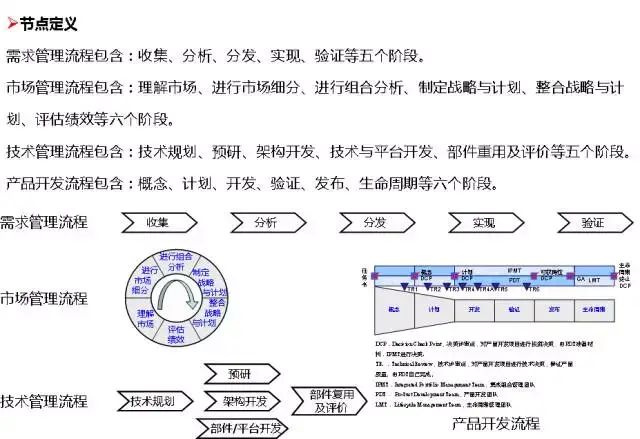 管理系統數據流程圖_流程圖數據庫_流程圖管理數據系統有哪些