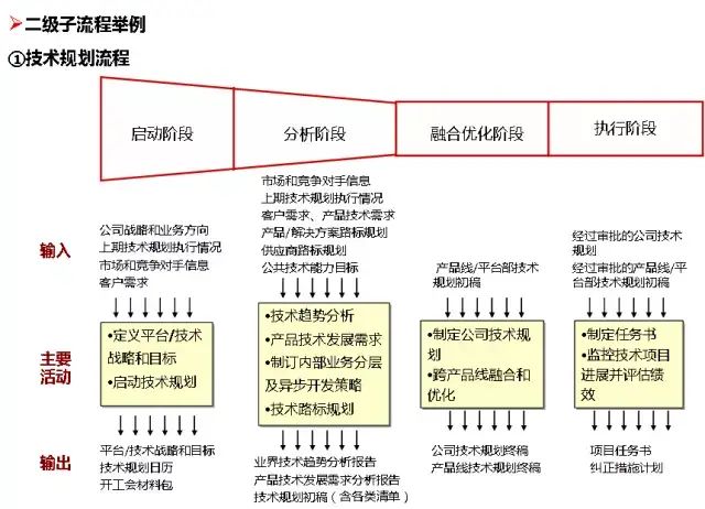 流程圖管理數據系統有哪些_管理系統數據流程圖_流程圖數據庫