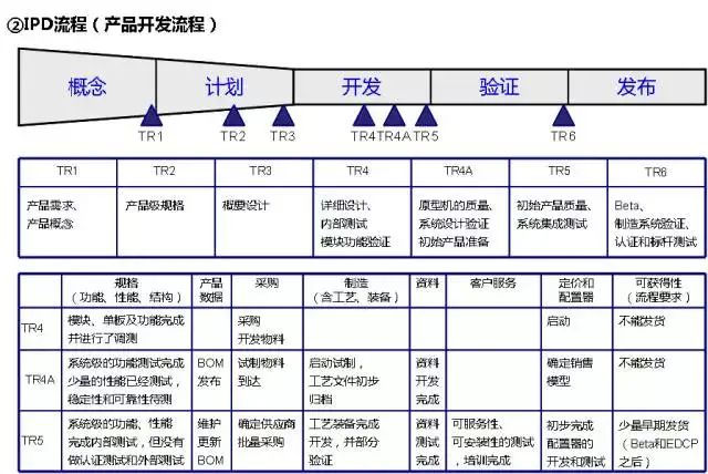 管理系統數據流程圖_流程圖數據庫_流程圖管理數據系統有哪些