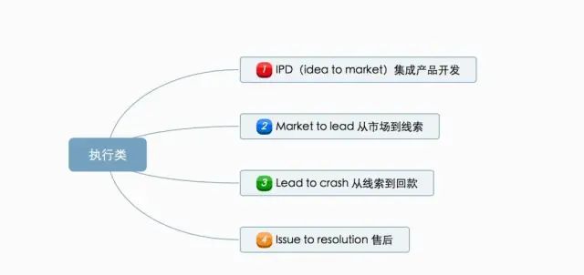 流程圖管理數據系統有哪些_管理系統數據流程圖_流程圖數據庫