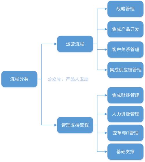 流程圖數據庫_流程圖管理數據系統有哪些_管理系統數據流程圖