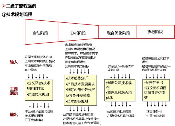 流程圖數據庫_管理系統數據流程圖_流程圖管理數據系統有哪些