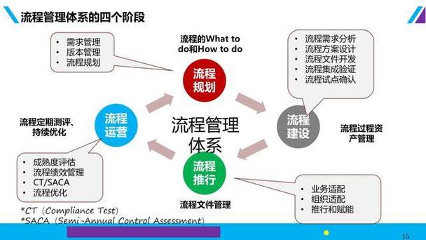 流程圖管理信息系統(tǒng)_流程圖管理數(shù)據(jù)系統(tǒng)怎么做_管理系統(tǒng)數(shù)據(jù)流程圖