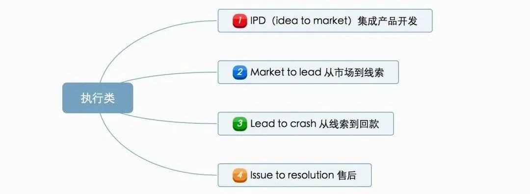 流程圖管理數(shù)據(jù)系統(tǒng)怎么做_流程圖管理信息系統(tǒng)_管理系統(tǒng)數(shù)據(jù)流程圖