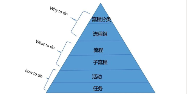 流程圖管理信息系統(tǒng)_流程圖管理數(shù)據(jù)系統(tǒng)怎么做_管理系統(tǒng)數(shù)據(jù)流程圖