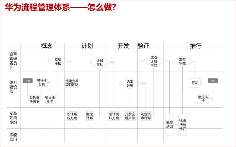 管理系統(tǒng)數(shù)據(jù)流程圖_流程圖管理信息系統(tǒng)_流程圖管理數(shù)據(jù)系統(tǒng)怎么做