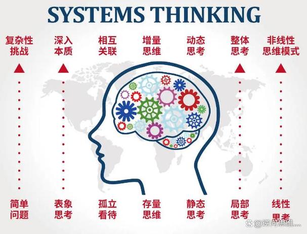 工程系統舉例_系統工程在生活中的應用論文_生活中系統工程的例子