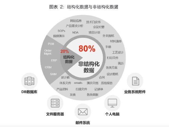 數據庫概念結構設計步驟_數據庫概念結構的設計步驟_數據庫概念結構設計步驟