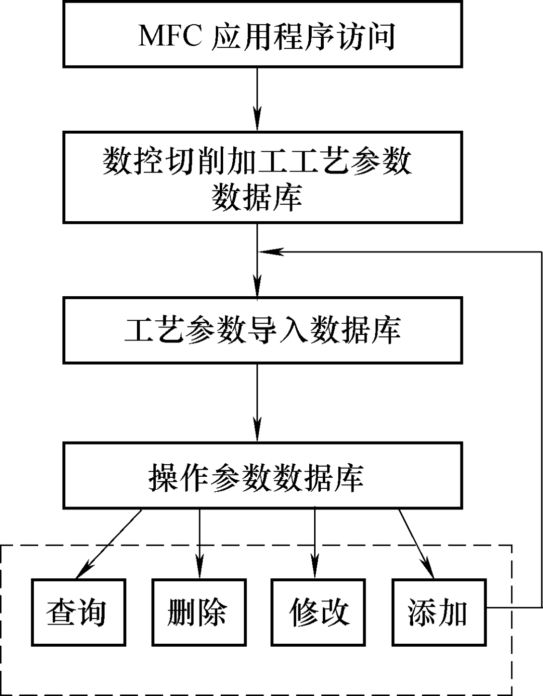 數據庫程序設計是什么意思_數據庫與程序設計_數據庫程序設計基礎