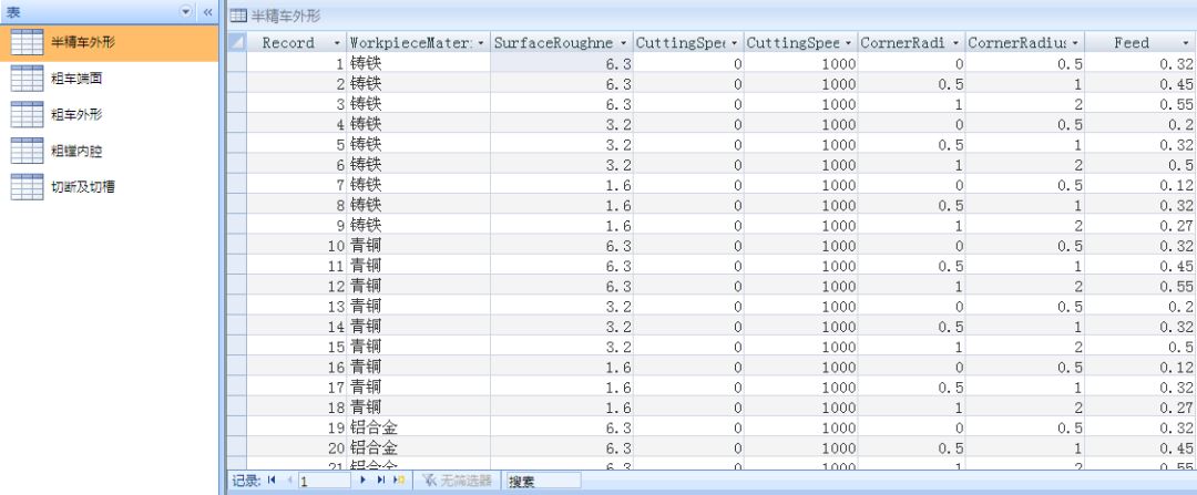 數據庫程序設計是什么意思_數據庫程序設計基礎_數據庫與程序設計