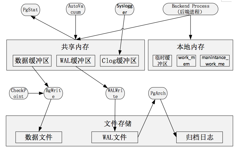 數據庫概念結構設計步驟_數據庫概念結構設計步驟_數據庫概念結構的設計步驟