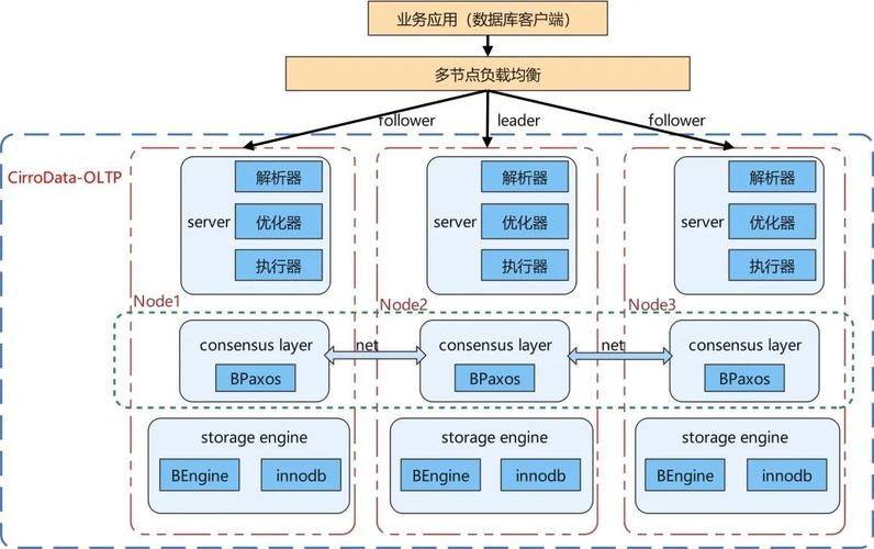 數據庫概念結構設計步驟_數據庫概念結構設計步驟_數據庫概念結構的設計步驟