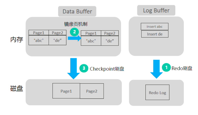 數據庫概念結構的設計步驟_數據庫概念結構設計步驟_數據庫概念結構設計步驟