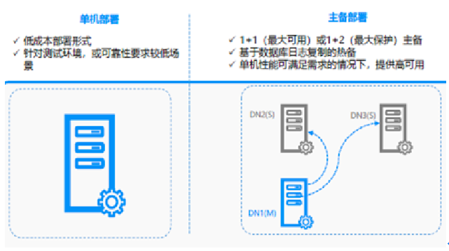 數據庫概念結構的設計步驟_數據庫概念結構設計步驟_數據庫概念結構設計步驟