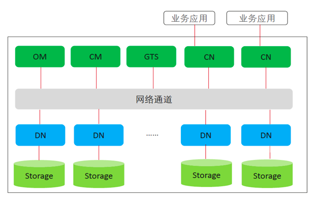 數據庫概念結構設計步驟_數據庫概念結構的設計步驟_數據庫概念結構設計步驟