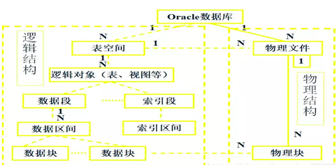 數據庫概念結構的設計步驟_數據庫概念結構設計步驟_數據庫概念結構設計步驟