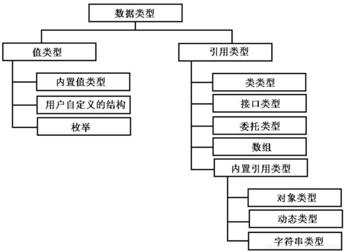 數據庫概念結構的設計步驟_數據庫概念結構設計步驟_數據庫概念結構設計步驟