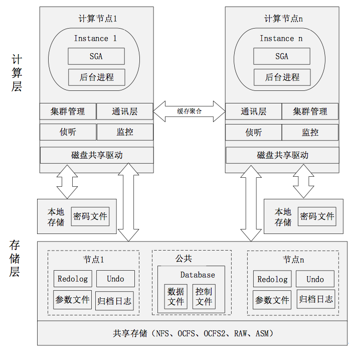 數據庫概念結構設計步驟_數據庫概念結構的設計步驟_數據庫概念結構設計步驟