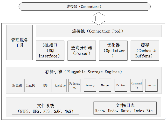 數據庫概念結構設計步驟_數據庫概念結構設計步驟_數據庫概念結構的設計步驟