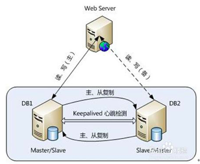 數據庫概念結構設計步驟_數據庫概念結構的設計步驟_數據庫概念結構設計步驟