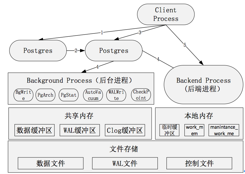 數據庫概念結構的設計步驟_數據庫概念結構設計步驟_數據庫概念結構設計步驟