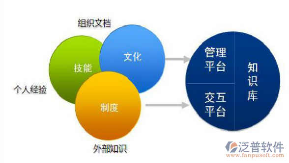 微信協同辦公系統文檔管理