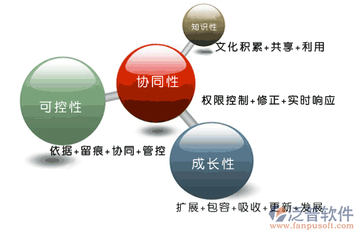 微信協同辦公系統