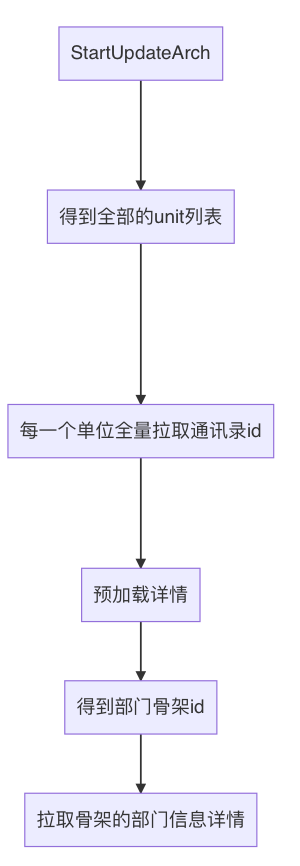 數據庫概念結構的設計步驟_數據庫概念結構設計步驟_數據庫概念結構設計步驟