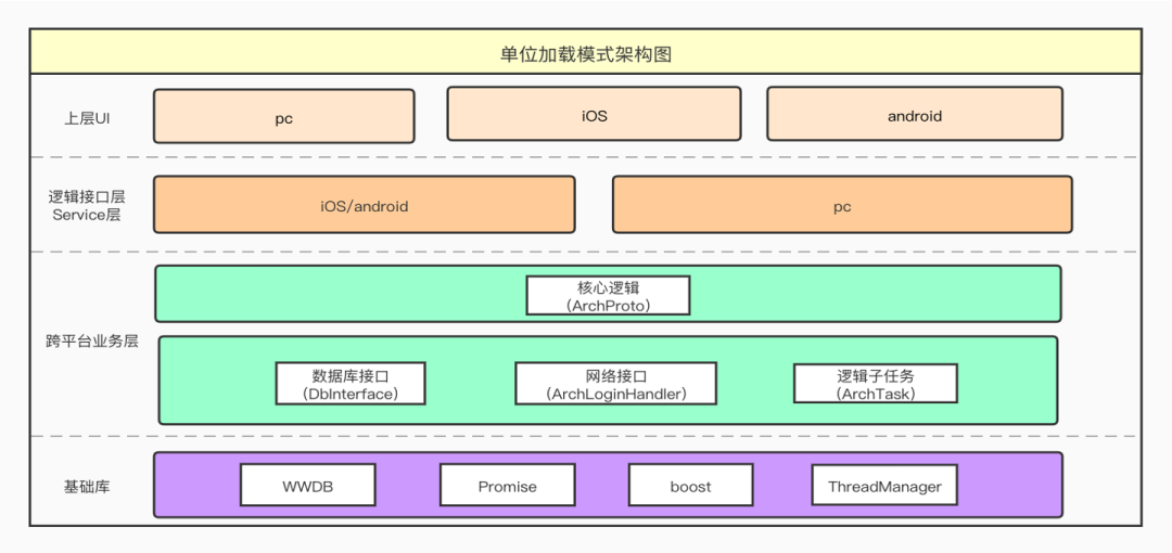 數據庫概念結構的設計步驟_數據庫概念結構設計步驟_數據庫概念結構設計步驟