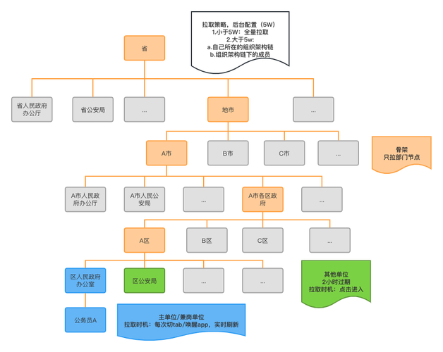 數據庫概念結構設計步驟_數據庫概念結構設計步驟_數據庫概念結構的設計步驟