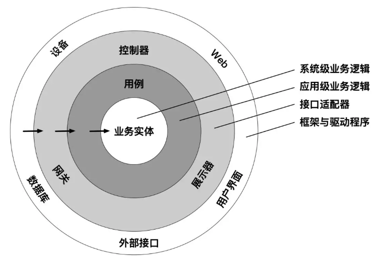 數據庫概念結構的設計步驟_數據庫概念結構設計步驟_數據庫概念結構設計步驟