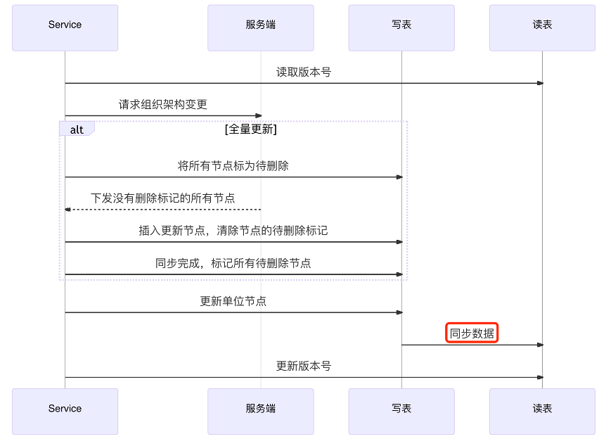 數據庫概念結構設計步驟_數據庫概念結構的設計步驟_數據庫概念結構設計步驟