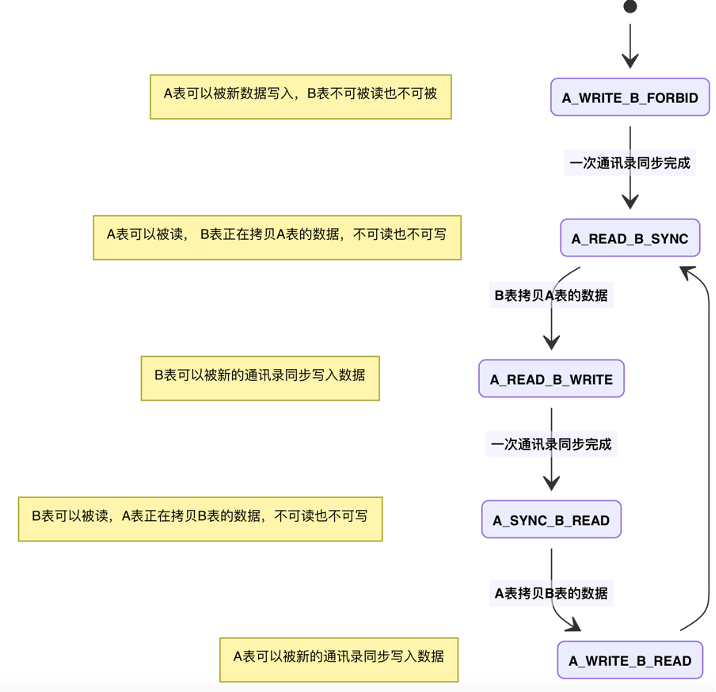 數據庫概念結構設計步驟_數據庫概念結構的設計步驟_數據庫概念結構設計步驟