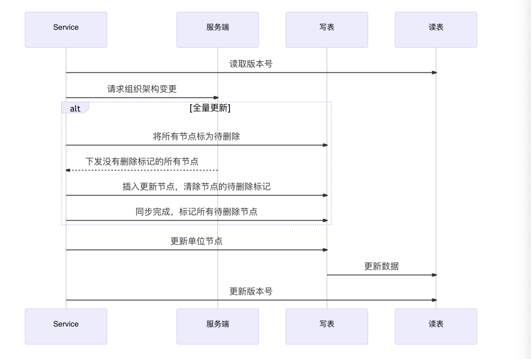 數據庫概念結構設計步驟_數據庫概念結構設計步驟_數據庫概念結構的設計步驟