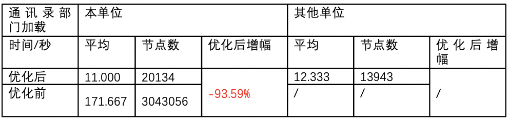 數據庫概念結構的設計步驟_數據庫概念結構設計步驟_數據庫概念結構設計步驟