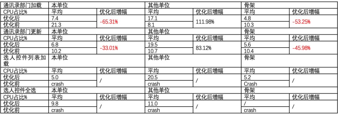 數據庫概念結構的設計步驟_數據庫概念結構設計步驟_數據庫概念結構設計步驟