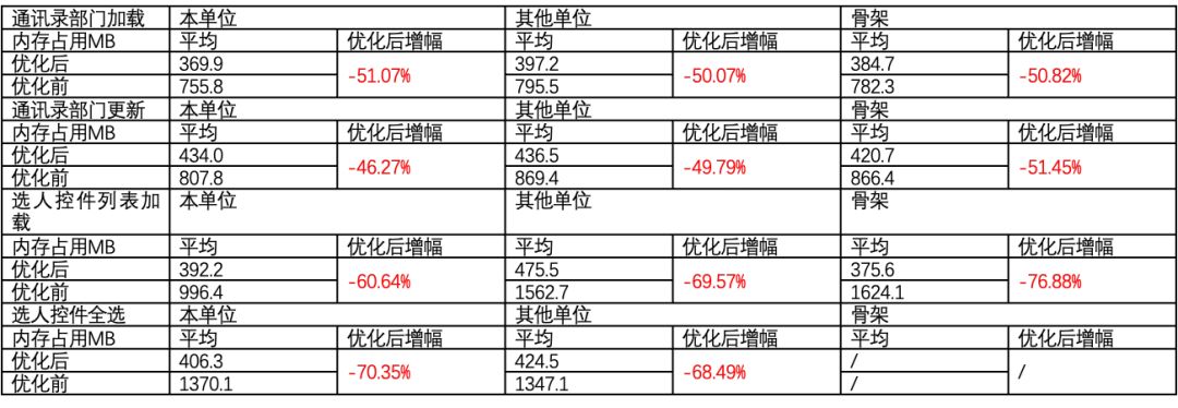 數據庫概念結構設計步驟_數據庫概念結構的設計步驟_數據庫概念結構設計步驟