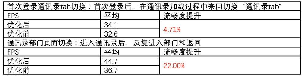 數據庫概念結構的設計步驟_數據庫概念結構設計步驟_數據庫概念結構設計步驟