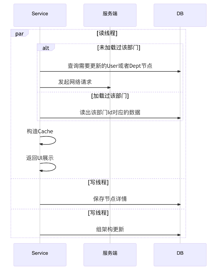 數據庫概念結構設計步驟_數據庫概念結構設計步驟_數據庫概念結構的設計步驟