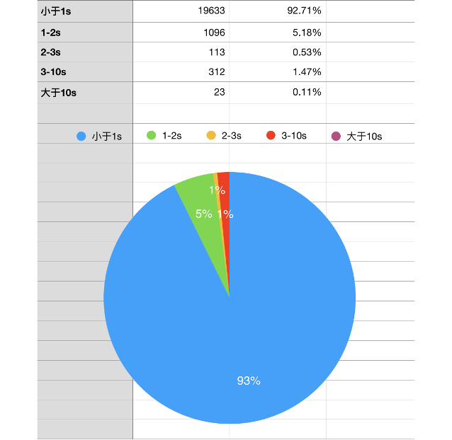 數據庫概念結構設計步驟_數據庫概念結構設計步驟_數據庫概念結構的設計步驟