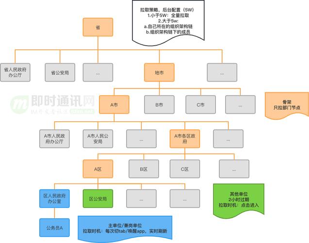 數據庫概念結構設計步驟_數據庫概念結構的設計步驟_數據庫概念結構設計步驟