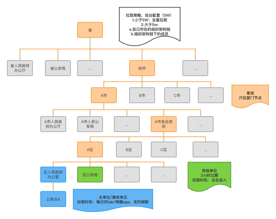 數據庫概念結構設計步驟_數據庫概念結構的設計步驟_數據庫概念結構設計步驟