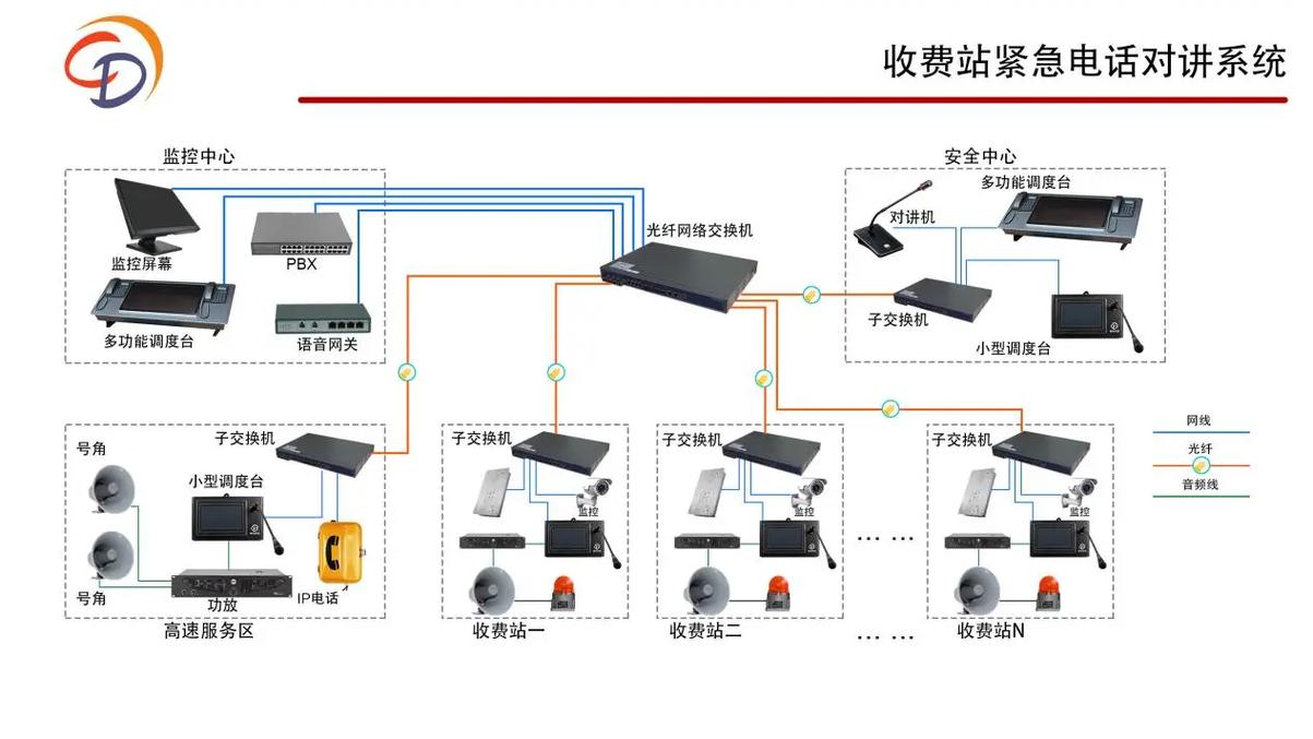 煤礦調(diào)度通信系統(tǒng)能用ip_煤礦調(diào)度通訊系統(tǒng)_煤礦調(diào)度平臺