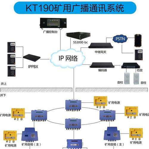 煤礦調(diào)度通信系統(tǒng)能用ip_煤礦調(diào)度通訊系統(tǒng)_煤礦調(diào)度平臺