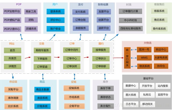 數據庫概念結構的設計步驟_數據庫概念結構設計步驟_數據庫概念結構設計步驟