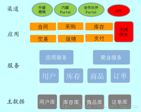 數據庫概念結構設計步驟_數據庫概念結構設計步驟_數據庫概念結構的設計步驟